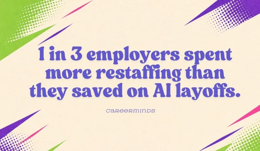 1 in 3 employers spent more restaffing than they saved on AI layoffs. Careerminds