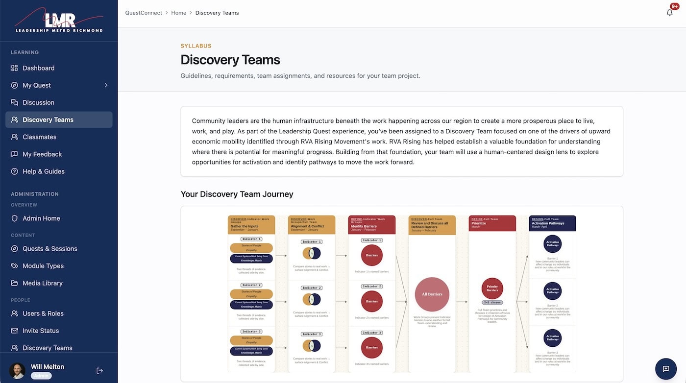 QuestConnect Discovery Teams syllabus page with the team journey diagram