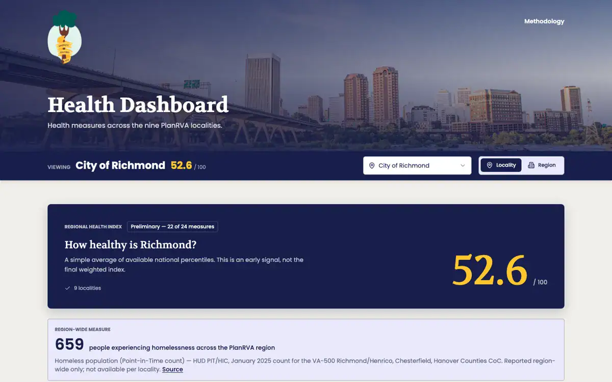 America's Healthiest City health dashboard