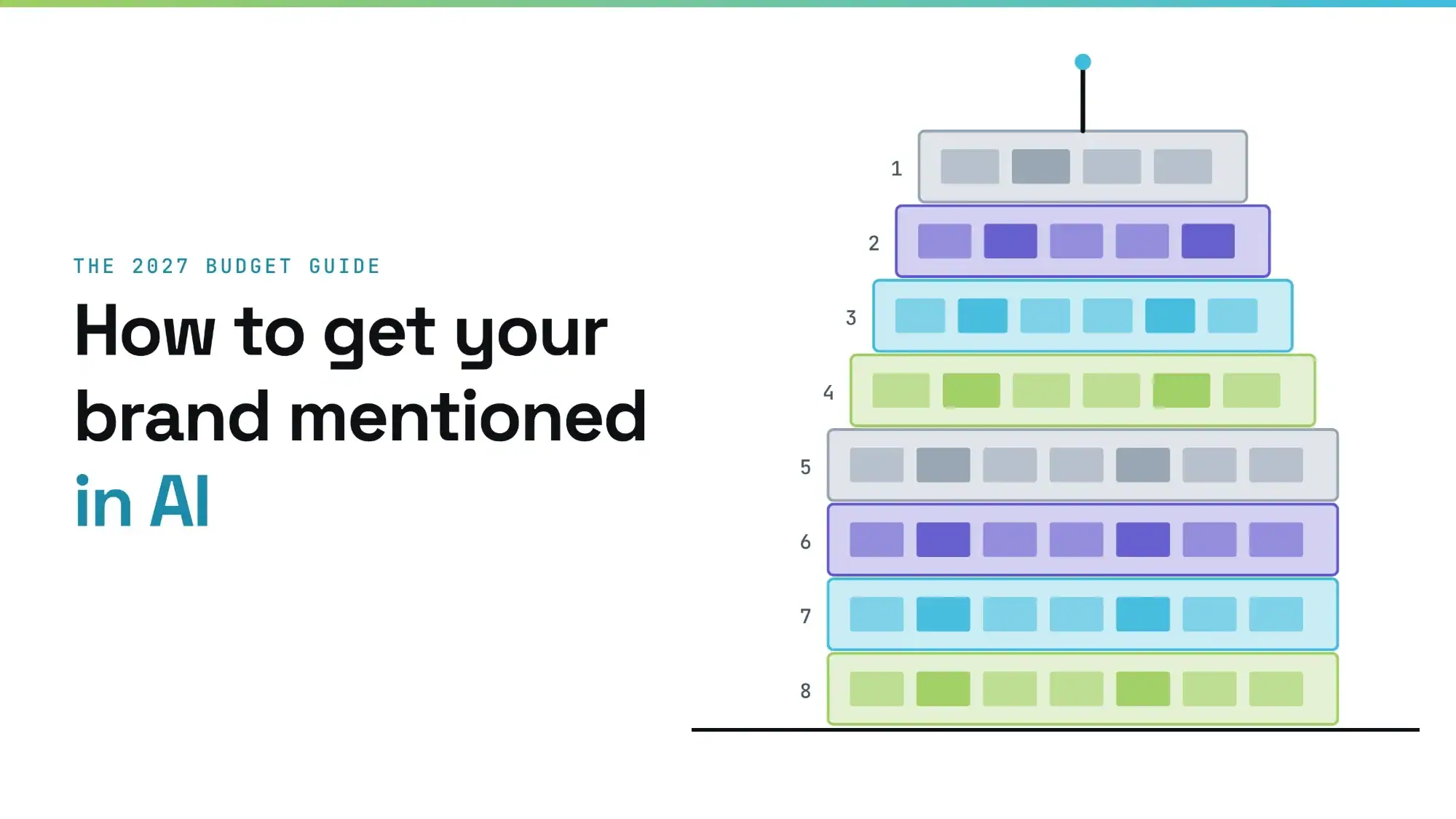Title slide reading How to get your brand mentioned in AI, The 2027 Budget Guide, beside a stack of eight numbered budget layers