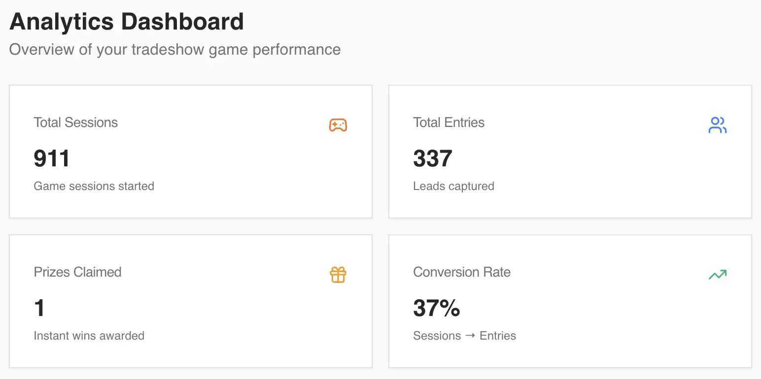 Screenshot of OnScreenGames Analytics Dashboard