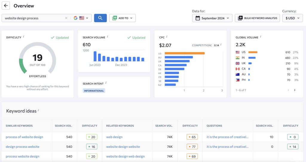 Website Design Process: SEO and Keyword Research