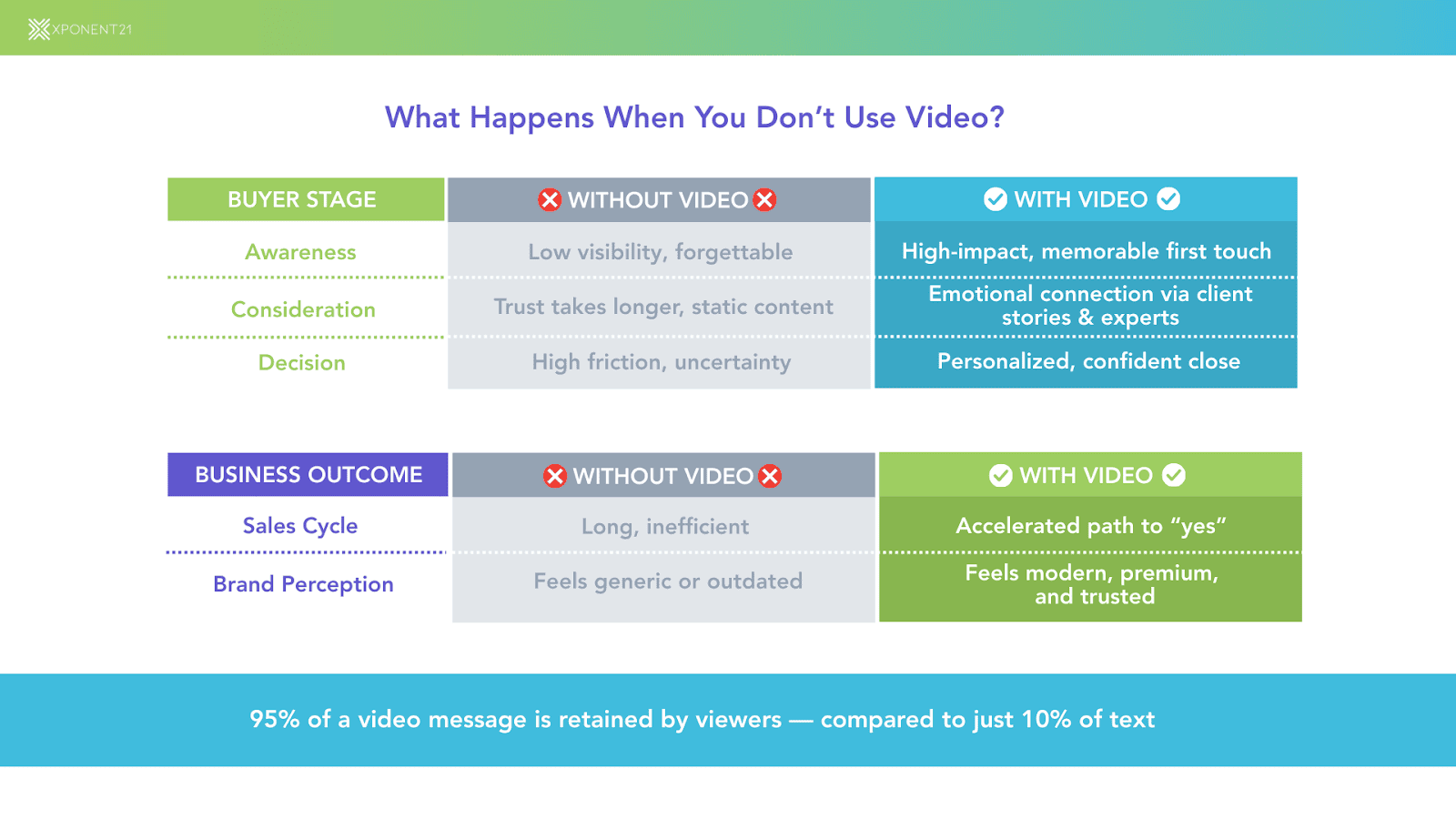 What Happens When You Don't Use Video