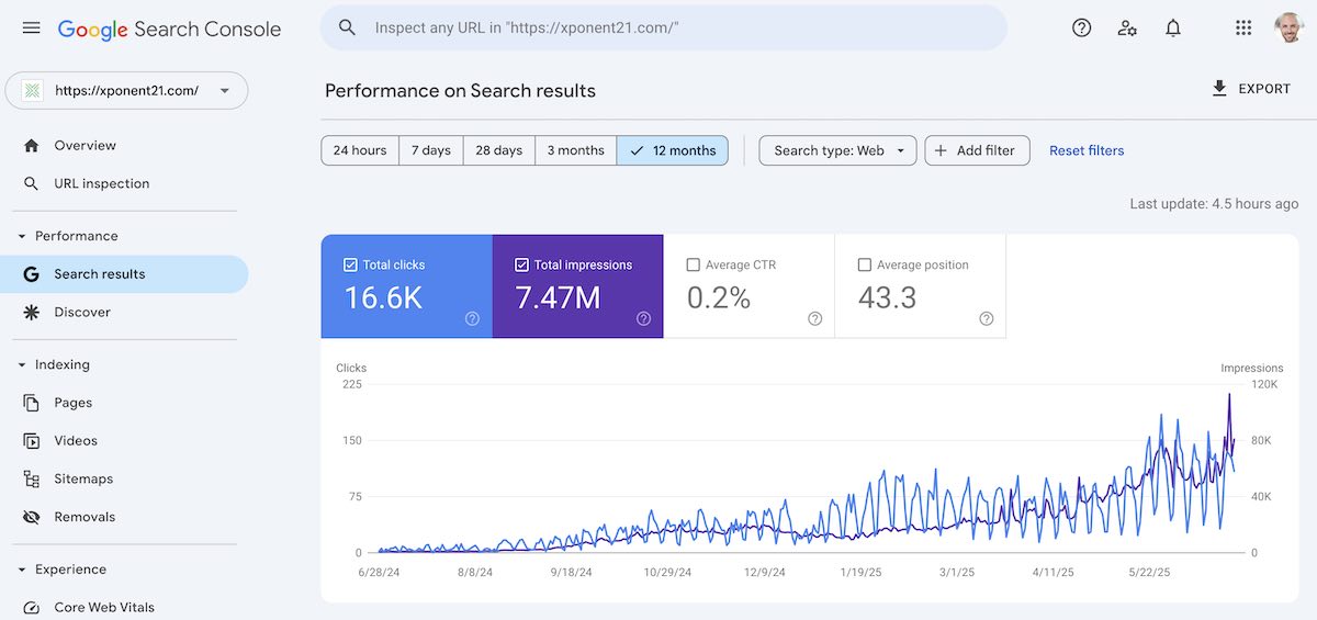 Top SEO Agency Richmond VA AI SEO Results
