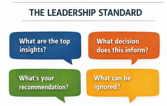 The Leadership Standard for how to leverage AI without outsourcing thinking.