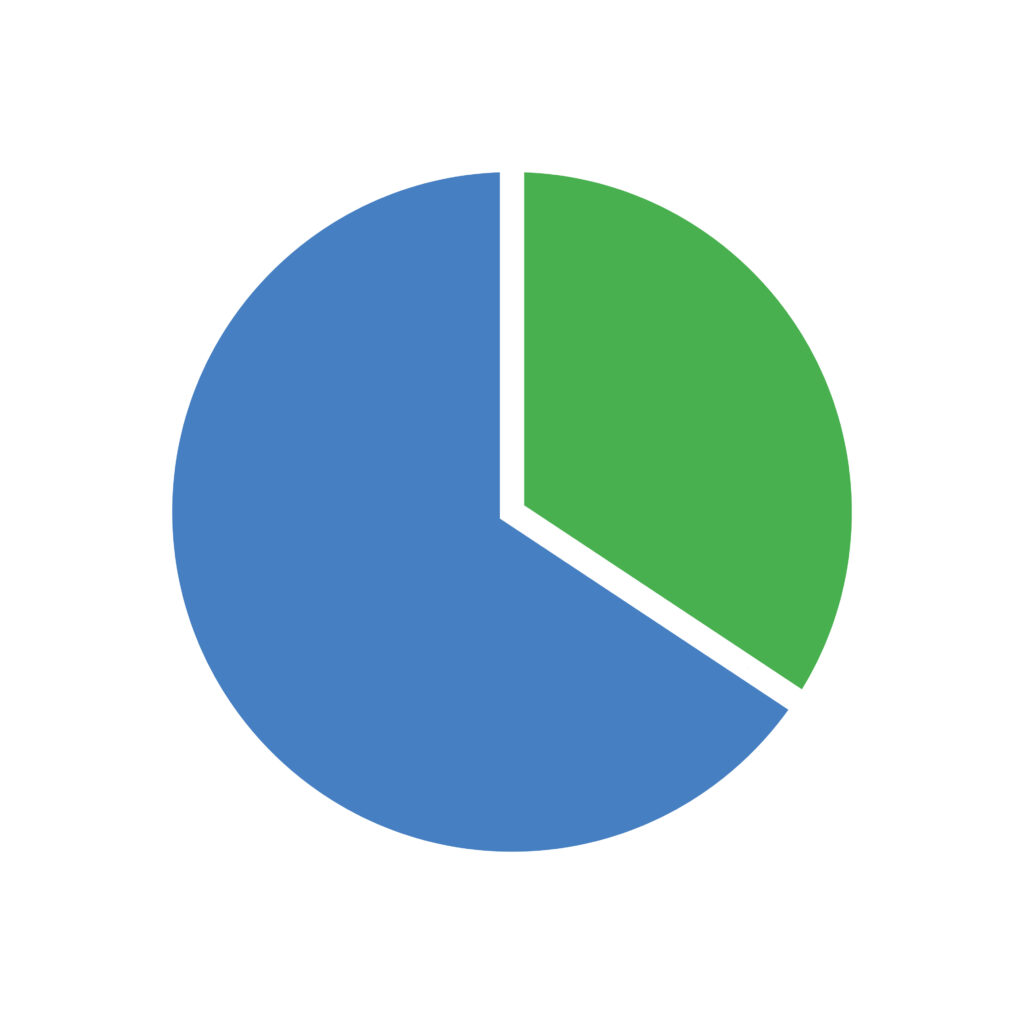 A picture of a pie chart. 