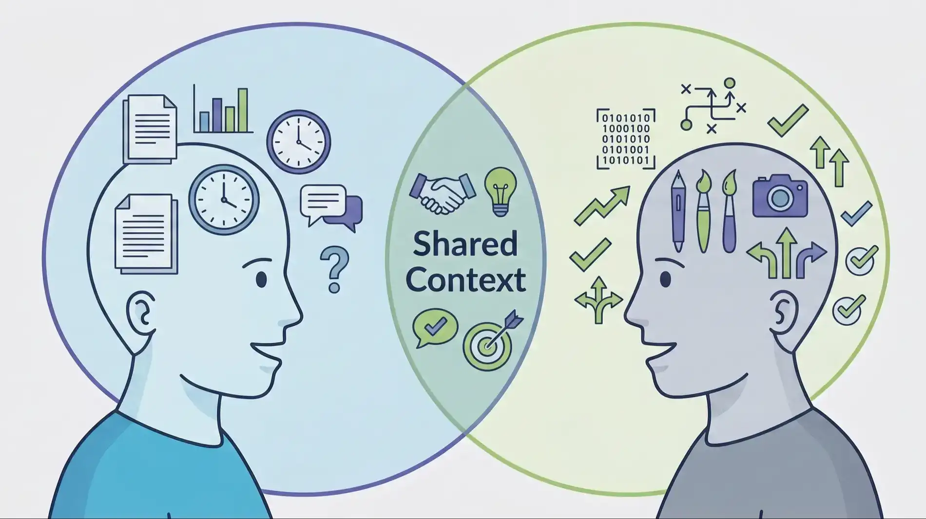 Shared Context in Communication