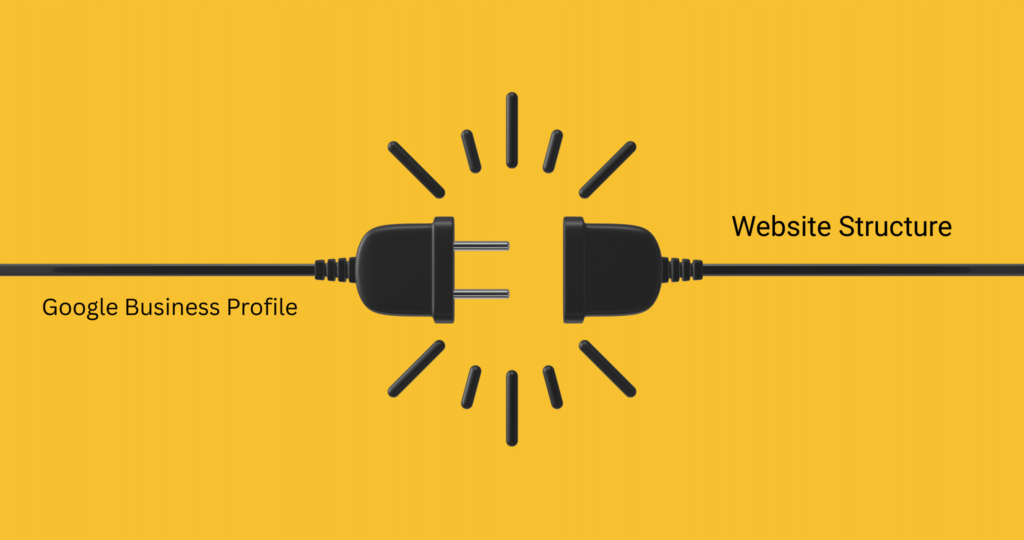 graphic illustrating how Google Business Profiles and website structures work together