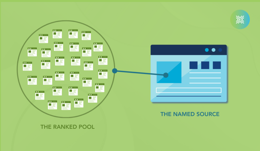 A diagram contrasting "The Ranked Pool," shown as a cluster of many small grey document icons, with 'The Named Source,' shown as a single green document icon with quotation marks.