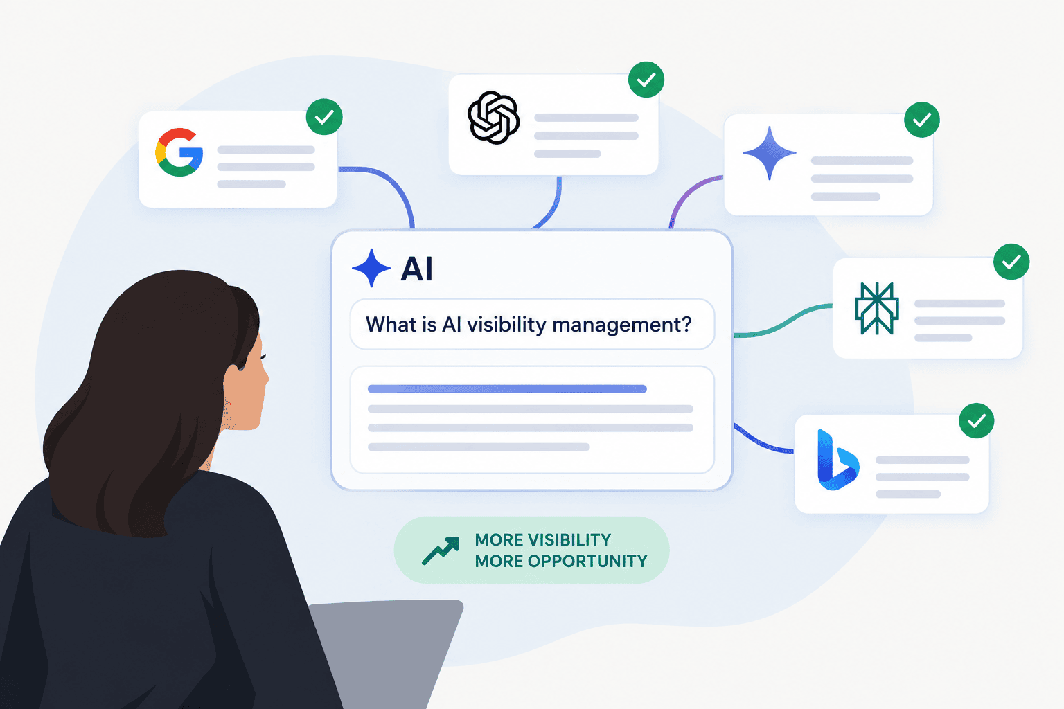 graphic with a woman searching the question "what is ai visibility management?"